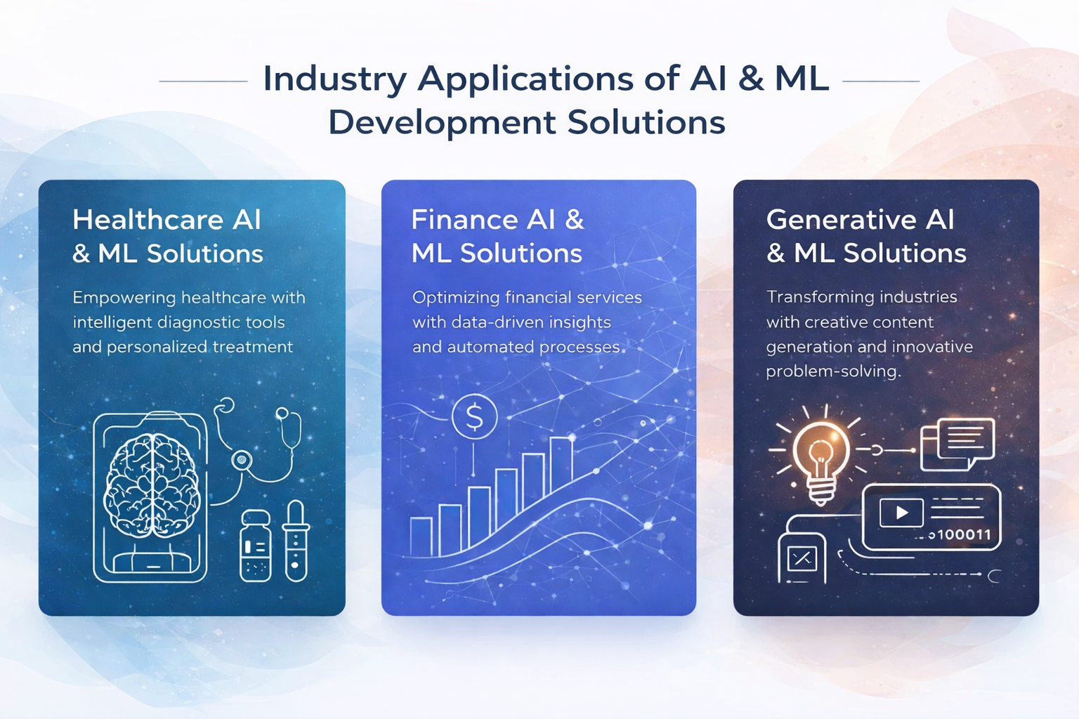 This image showcases the industry applications of AI and Machine Learning (ML) across healthcare, finance, and generative content creation. It includes healthcare AI solutions for diagnostic tools, finance AI solutions for data-driven insights, and generative AI solutions for creative content generation and problem-solving.