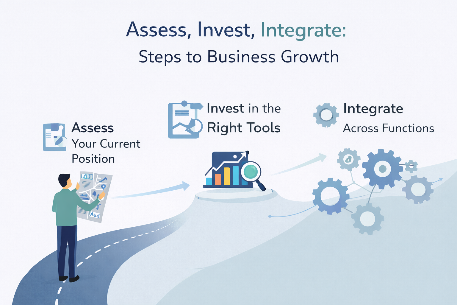 A modern infographic illustrating three key steps to business growth: Assess your current position, Invest in the right tools, and Integrate across functions, with clear icons and a professional design showing the path to business success.