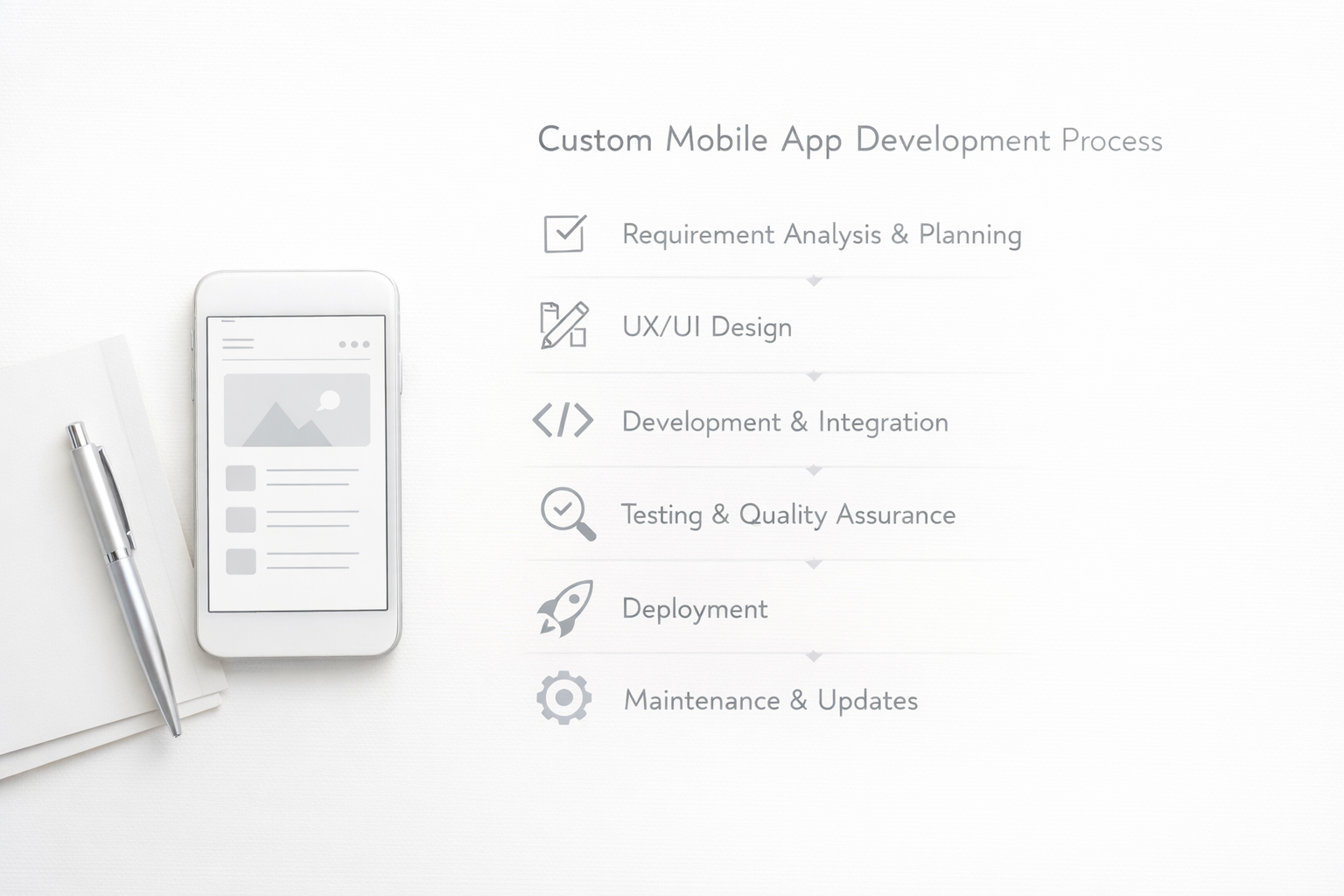 Custom mobile software development process stages: requirement analysis, UX/UI design, development and integration, testing and quality assurance, deployment, maintenance and updates with minimalistic icons and a smartphone wireframe