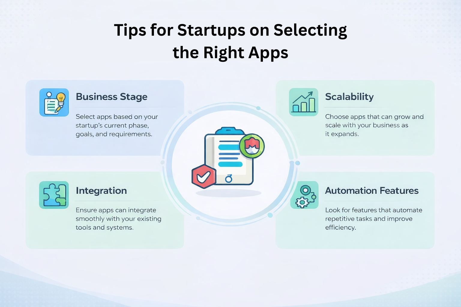 Advice for startups on choosing the right apps: Business Stage, Integration, Scalability, and Automation Features infographic